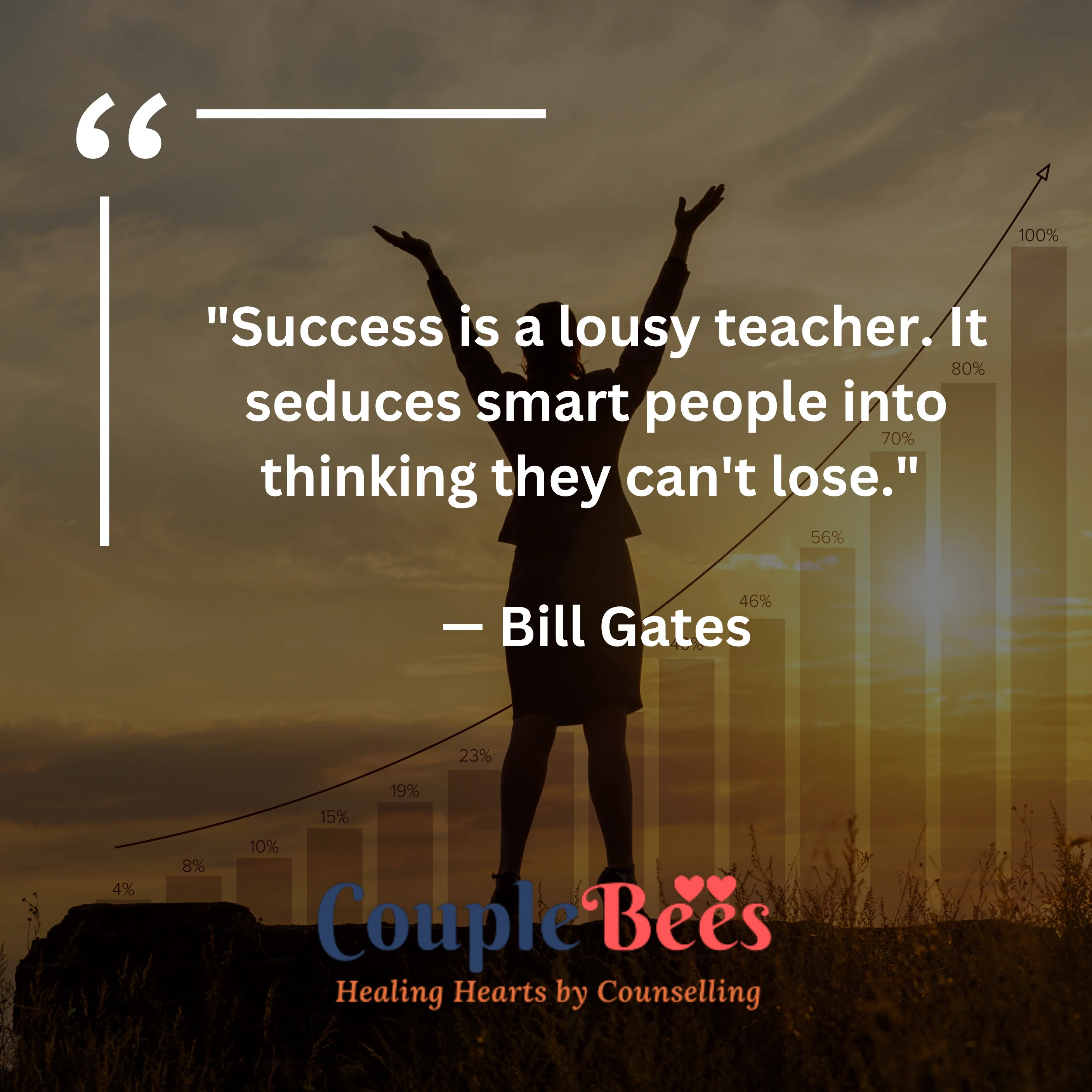 Success Quotes | HopeQure